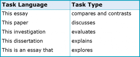 Thesis Statements 2.1 Task Language Thesis Statements 2.1 Task Language