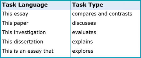 Thesis Statements 2.1 Task Language