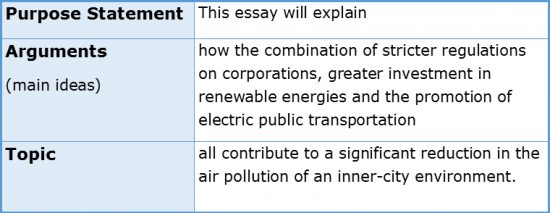 Thesis Statements 2.2 Example A Elements