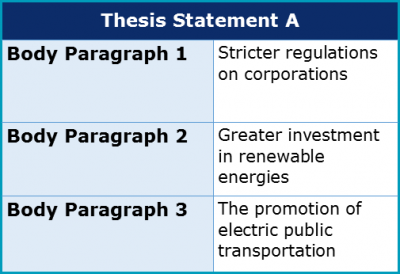 the elements of a thesis statement