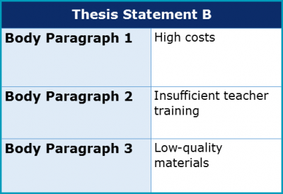 what are the elements within a thesis statement