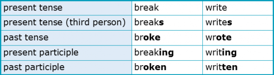 Word Forms 2.10 Forming Irregular Verbs