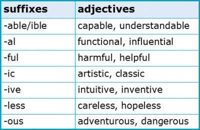 How do I know which English word form to use? | Academic Marker