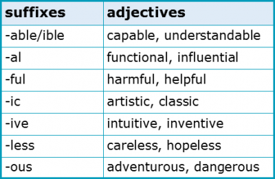 Word Forms 2.2 Adjectives Suffixes