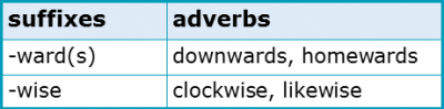 Word Forms 2.4 Adverbs Suffixes Word Forms 2.4 Adverbs Suffixes