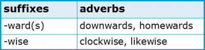 Word Forms 2.4 Adverbs Suffixes