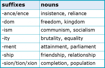 Word Forms 2.6 Nouns Suffixes
