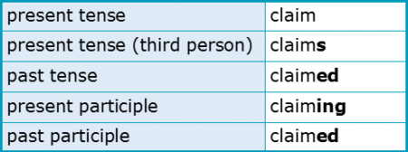 Word Forms 2.8 Verb Conjugation Word Forms 2.8 Verb Conjugation