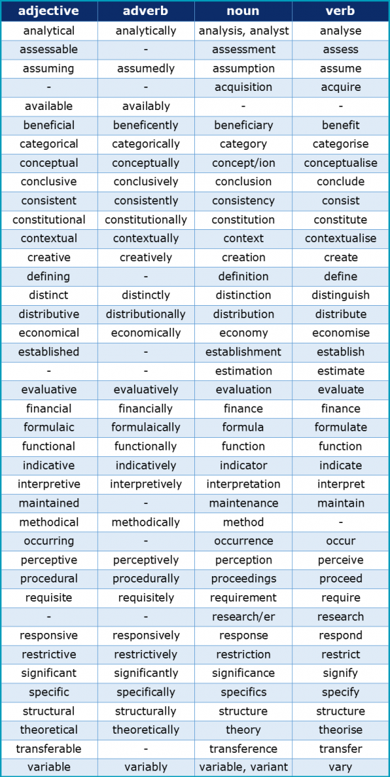 Word Form And Standard Form