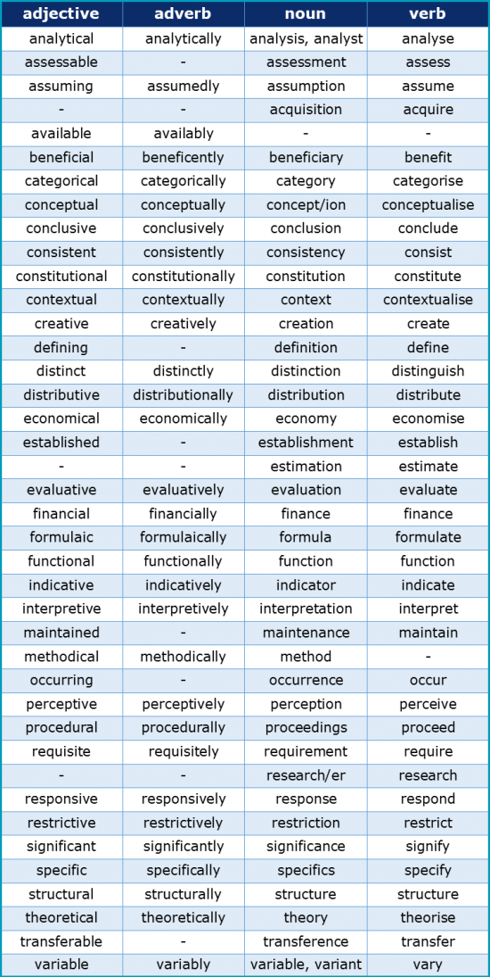 Word Forms 3.1 Academic Word Forms List